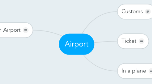 Mind Map: Airport