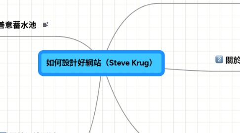 Mind Map: 如何設計好網站(Steve Krug)