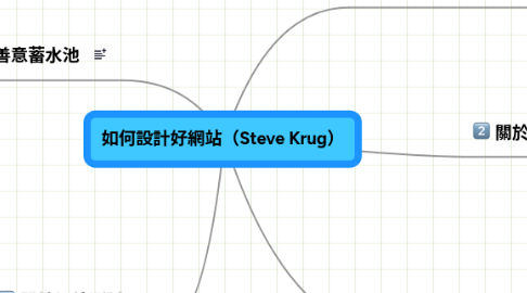 Mind Map: 如何設計好網站（Steve Krug）