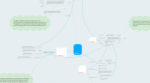 Mind Map: Literacy