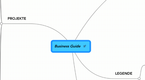 Mind Map: Business Guide