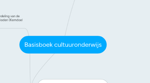 Mind Map: Basisboek cultuuronderwijs