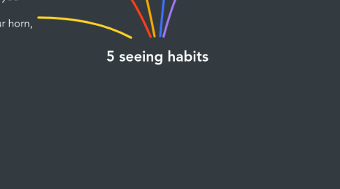 Mind Map: 5 seeing habits