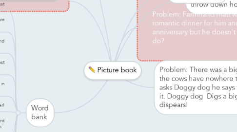 Mind Map: Picture book