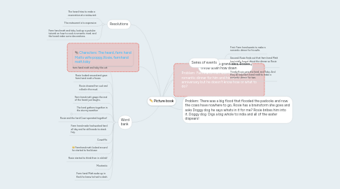 Mind Map: Picture book