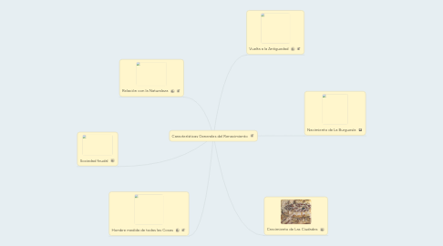 Mind Map: Características Generales del Renacimiento