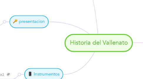 Mind Map: Historia del Vallenato