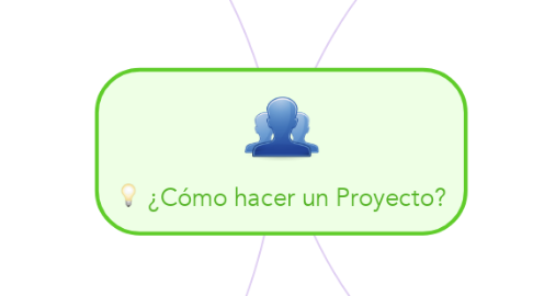 Mind Map: ¿Cómo hacer un Proyecto?