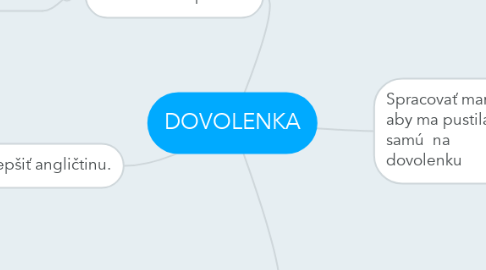 Mind Map: DOVOLENKA
