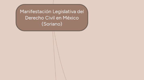 Mind Map: Manifestación Legislativa del Derecho Civil en México (Soriano)