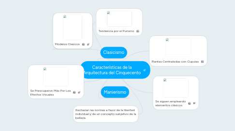 Mind Map: Características de la Arquitectura del Cinquecento