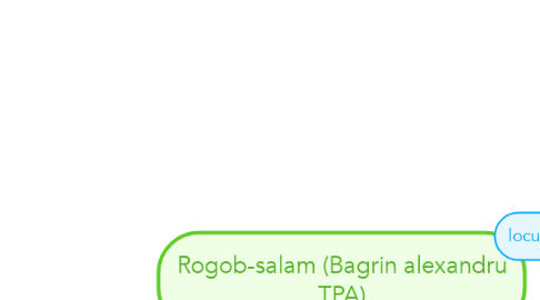 Mind Map: Rogob-salam (Bagrin alexandru TPA)