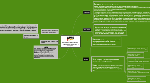 Mind Map: In 2015 METIDMatch Xpress explores open kowledge paradigms