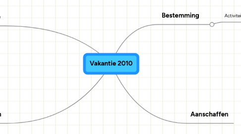 Mind Map: Vakantie 2010