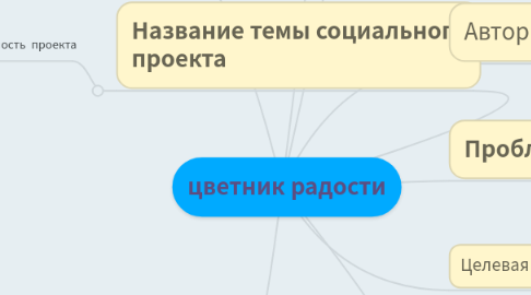 Mind Map: цветник радости