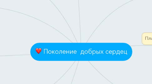 Mind Map: Поколение  добрых сердец
