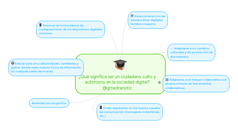 Mind Map: ¿Qué significa ser un ciudadano culto y autónomo en la sociedad digital? @gmedranotic