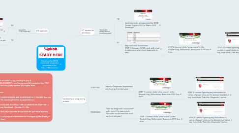 Mind Map: Procedure for BKSB  Initial and  Diagnostic assessments for  FULL-TIME learners