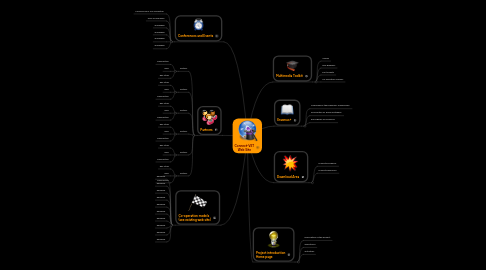 Mind Map: Connect-VET Web Site