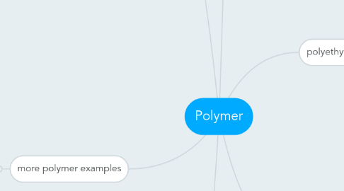 Mind Map: Polymer