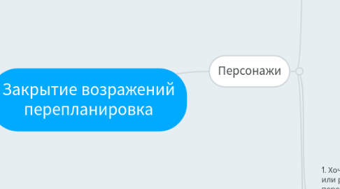 Mind Map: Закрытие возражений перепланировка