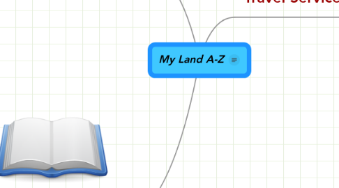 Mind Map: My Land A-Z