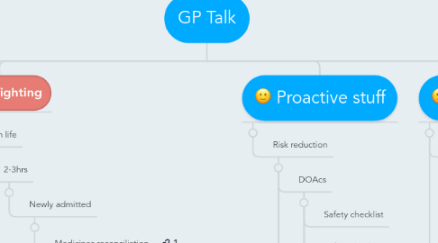 Mind Map: GP Talk