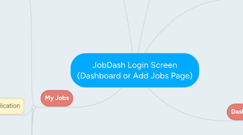 Mind Map: JobDash Login Screen (Dashboard or Add Jobs Page)