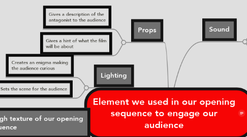 Mind Map: Element we used in our opening sequence to engage our audience