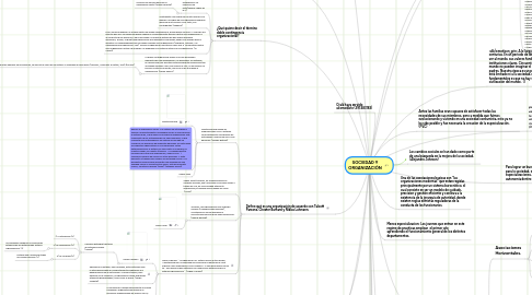 Mind Map: SOCIEDAD Y ORGANIZACIÓN