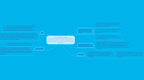 Mind Map: Las Comunidades Virtuales son espacios en Internet destinados a facilitar la comunicación entre los miembros del grupo al que pertenecen y que se encuentran en distintos puntos geográficos.