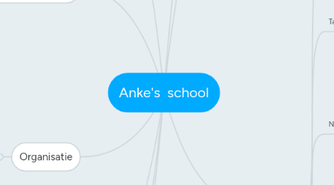 Mind Map: Anke's school