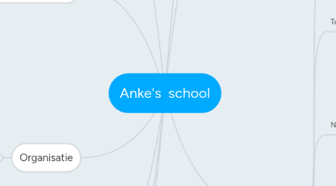 Mind Map: Anke's  school