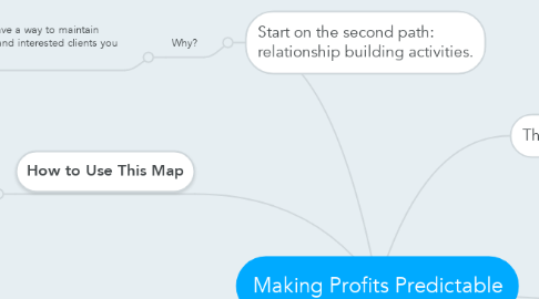 Mind Map: Making Profits Predictable