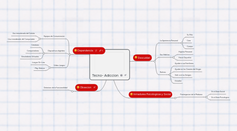 Mind Map: Tecno- Adiccion