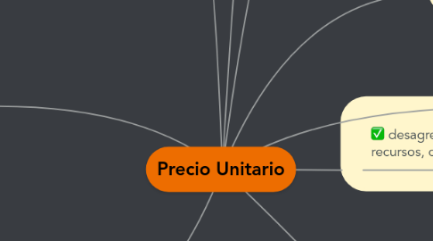 Mind Map: Precio Unitario