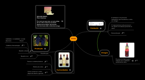 Mind Map: Vinho