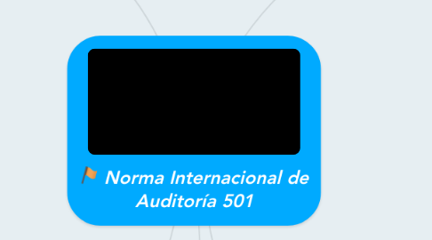 Mind Map: Norma Internacional de Auditoría 501