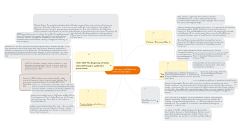 Mind Map: Natives, Africans, and Mexicans in the United States