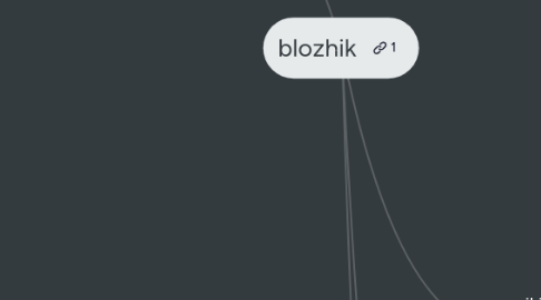 Mind Map: blozhik