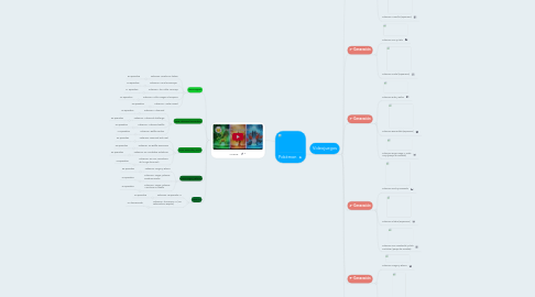 Mind Map: Pokémon