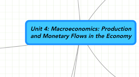 Mind Map: Unit 4: Macroeconomics: Production and Monetary Flows in the Economy