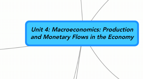 Mind Map: Unit 4: Macroeconomics: Production and Monetary Flows in the Economy