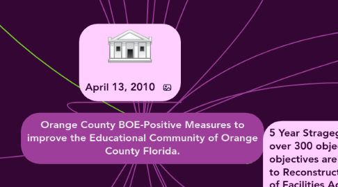 Mind Map: Orange County BOE-Positive Measures to improve the Educational Community of Orange County Florida.