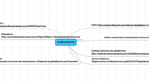 Mind Map: GLOBALIZACION