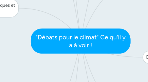 Mind Map: "Débats pour le climat" Ce qu'il y a à voir !