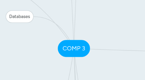 Mind Map: COMP 3