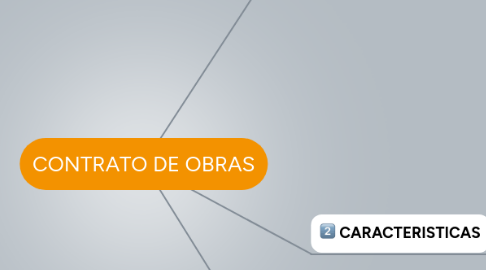 Mind Map: CONTRATO DE OBRAS