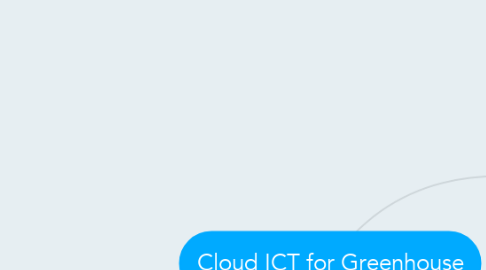 Mind Map: Cloud ICT for Greenhouse