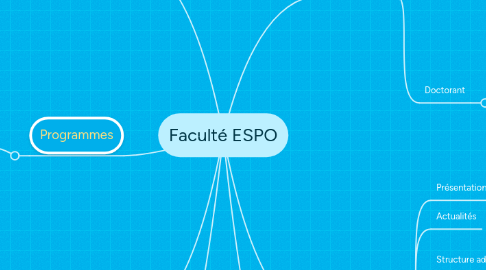 Mind Map: Faculté ESPO